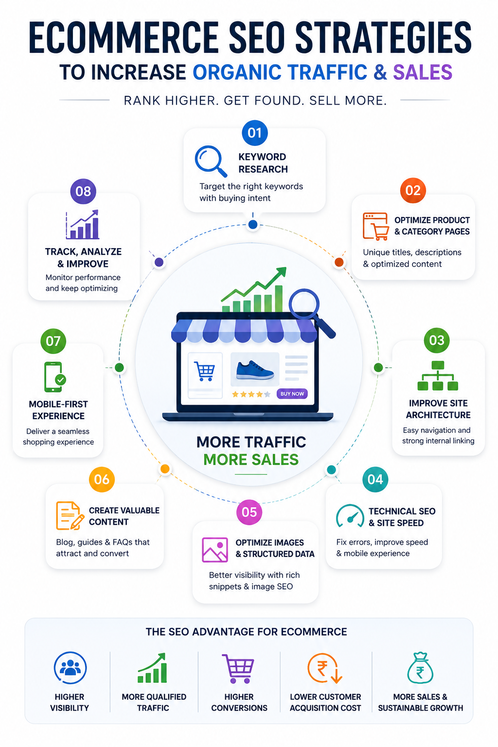 SEO Case Study